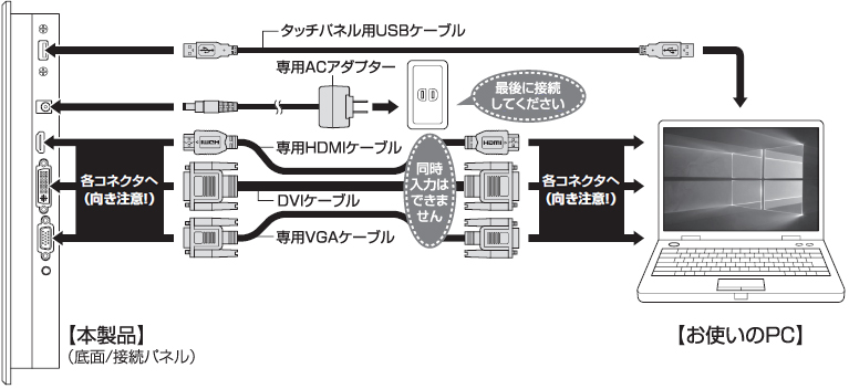 接続例画像