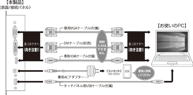 接続例画像