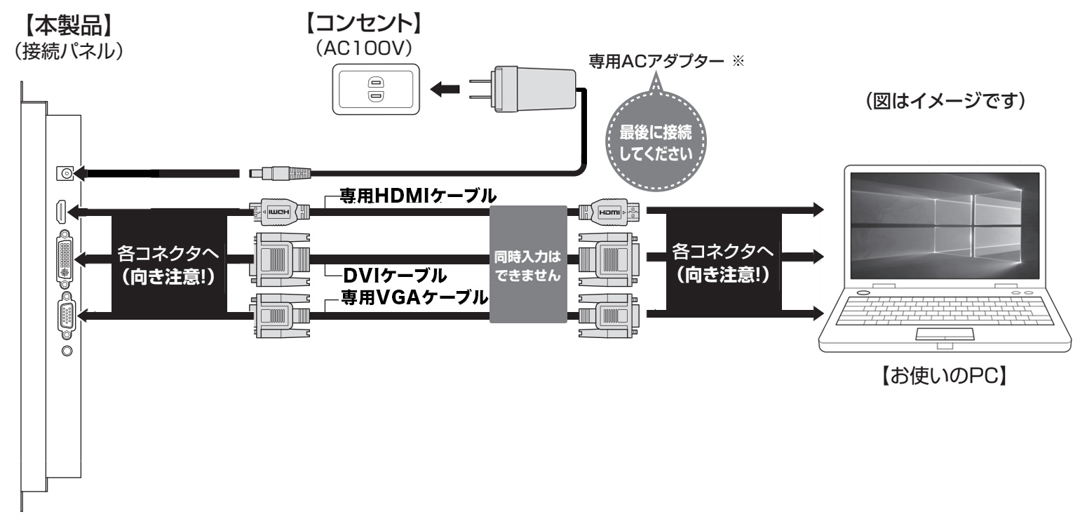 接続例画像