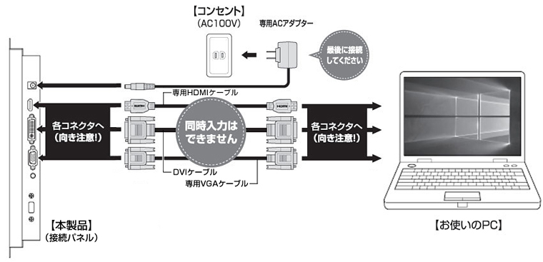 接続例画像