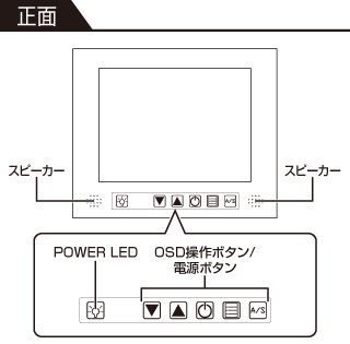 plus one PRO 各部名称