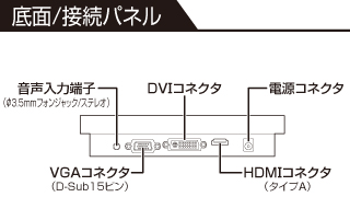 plus one PRO 各部名称