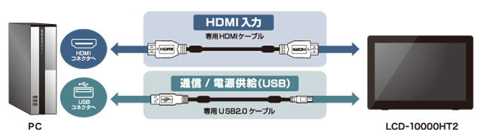 Y★528 CENTURY HDMIモニター LCD-10000HT2 未使用品