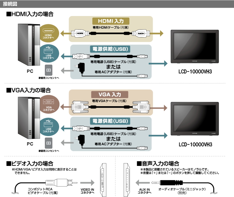 販売終了】 10.1インチHDMIマルチモニター plus one HDMI (LCD
