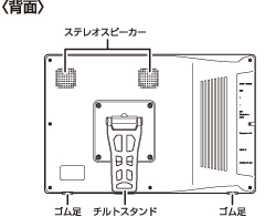 各部の名称