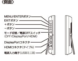 各部の名称