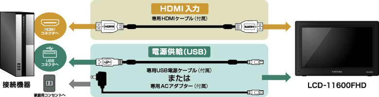 接続図