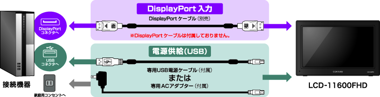 接続図