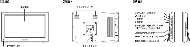 各部の名称