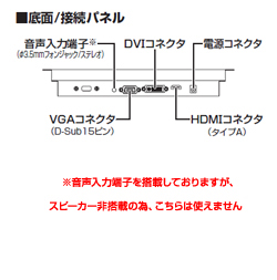 plus one PRO 各部名称