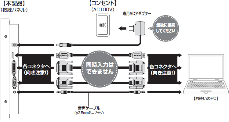 接続例画像