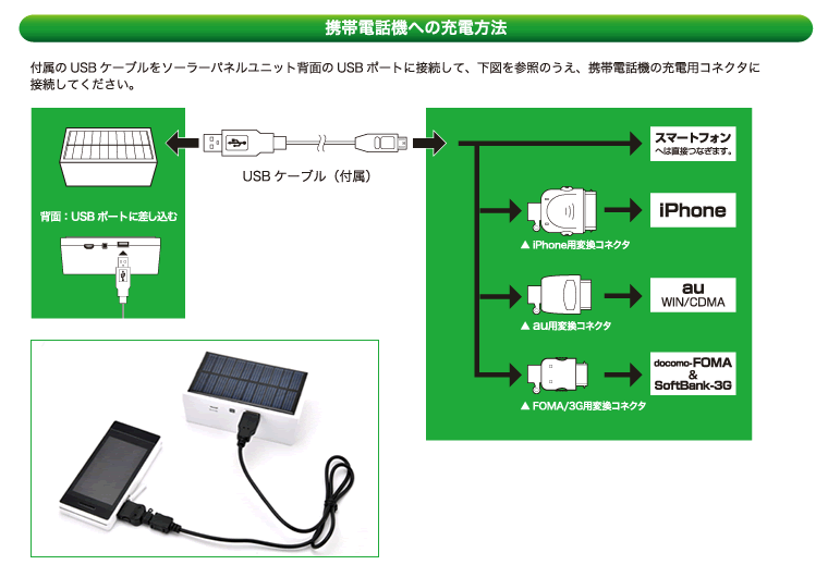 販売終了】 ソーラーLEDデスクライト ソラコット (USB-Solar DeskLight) - 株式会社センチュリー