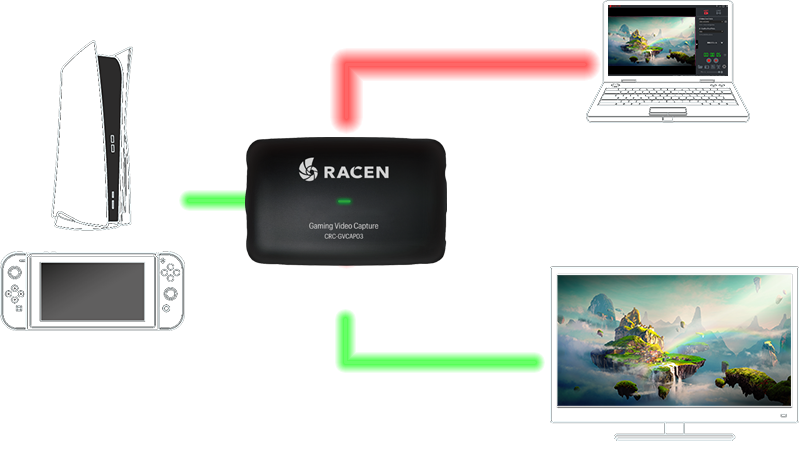 RACEN ゲーミングビデオキャプチャ Light CRC-GVCAP03 - RACEN -ゲーミング デバイス ブランド-