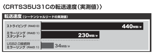 CRTS35U31CBench.png