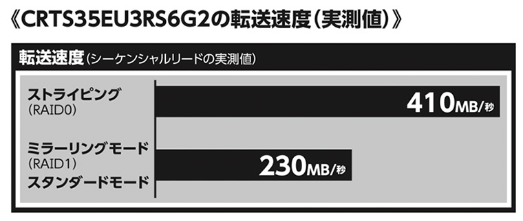 CRTS35U31CBench.png