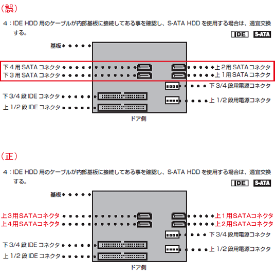 正誤表