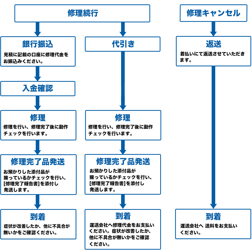 repair-step001.png