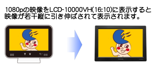 10.1インチHDMIマルチモニター plus one HDMI (LCD-10000VH